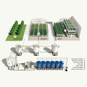 Irrigation & Fertigation